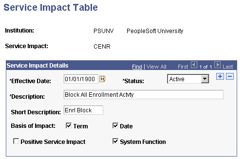 Service Impact Table page