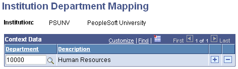 Institution Department Mapping page