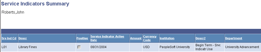 Service Indicators Summary page