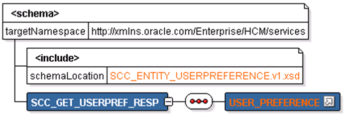 SCC_GETUSERPREF_RESP Message Parameters