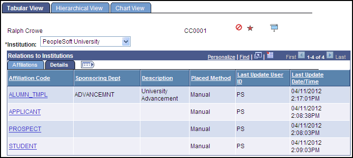 Tabular View page, Details tab