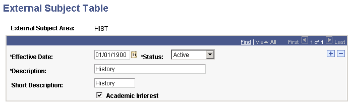 External Subject Table page