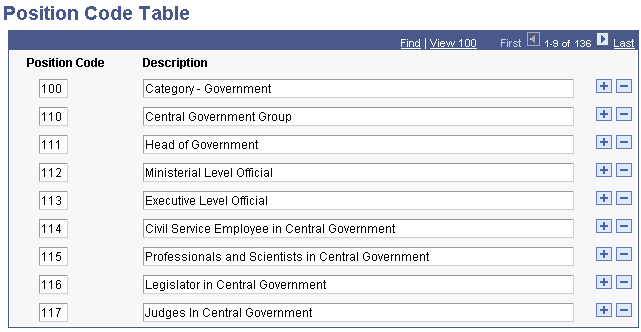 Position Code Table page