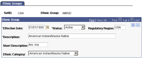 Ethnic Groups page