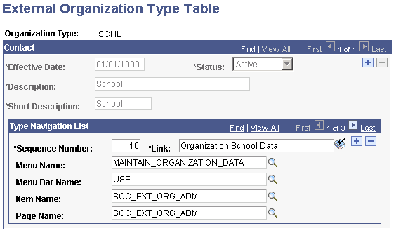 External Organization Type Table page
