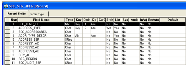 Matching Staging record definition that stores Addresses (SCC_STG_ADDR)