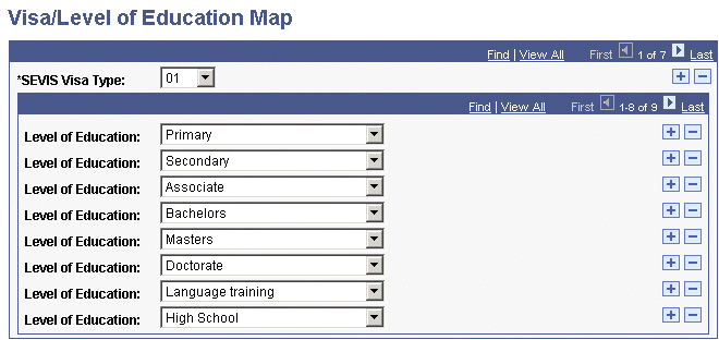 Visa/Level of Education Map page