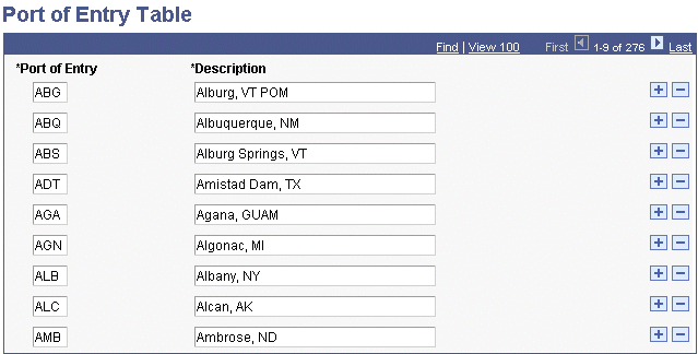 Port of Entry Table page