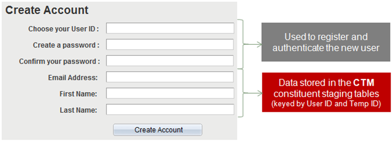 Create Account Page for New Users