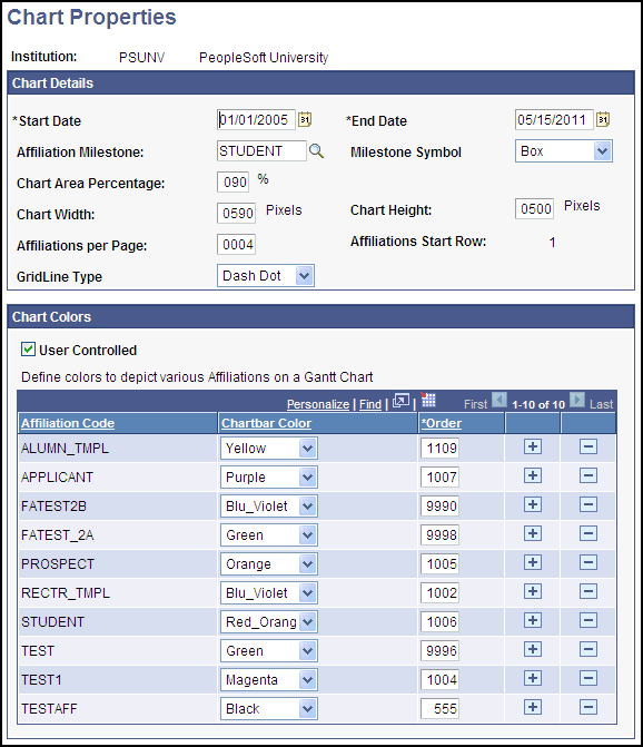 Chart Properties page