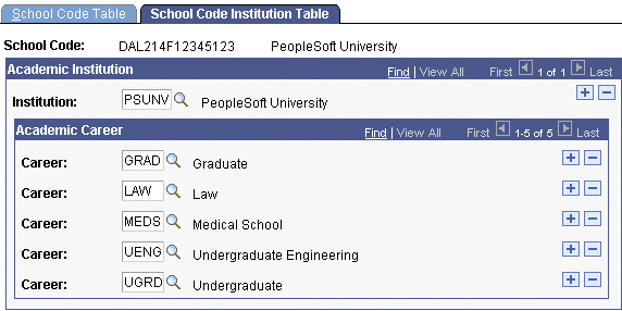 School Code Institution Table page