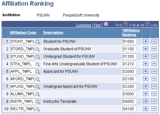 Affiliation Ranking page