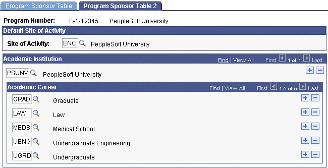 Program Sponsor Table 2 page