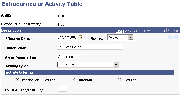 Extracurricular Activity Table page