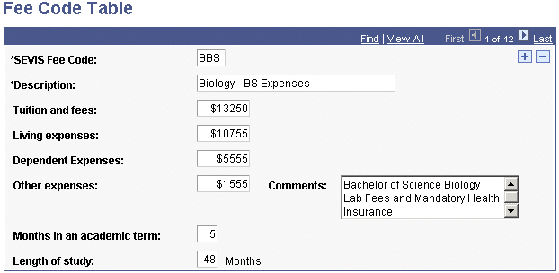 Fee Code Table page