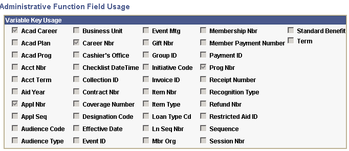 Administrative Function Field Usage page