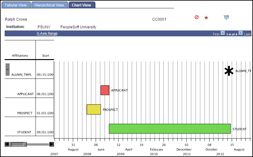 Chart View page