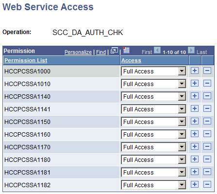 Web Service Access Permission List Example
