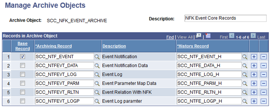Manage Archive Object page for NFK Events