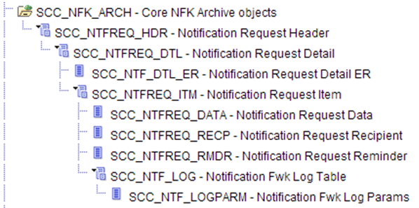 NFK Archive Query Tree