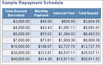 Perkins MPN (master promissory note) page (2 of 2)