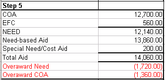 Results of step 5 calculation