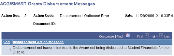 ACG/SMART Grants Disbursement Messages page