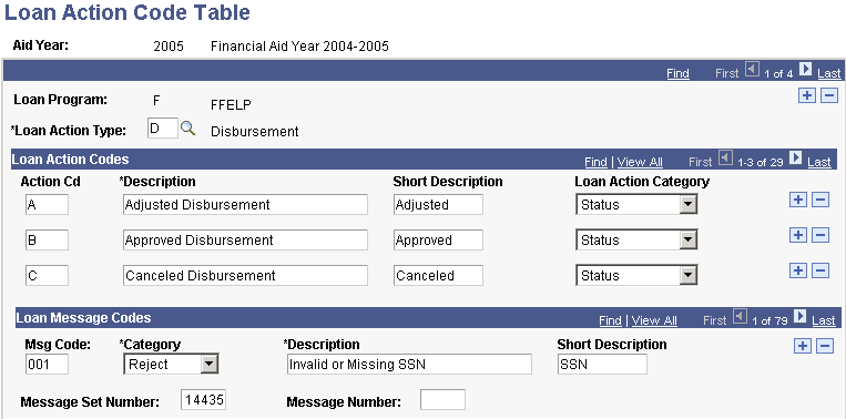 Loan Action Code Table page