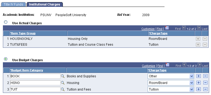 Institutional Charges page