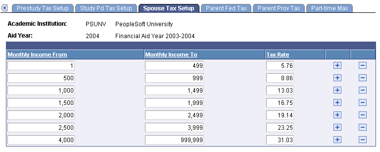 Spouse Tax Setup page