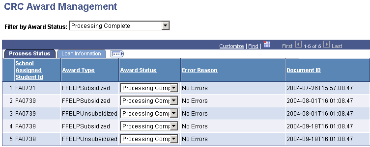 CRC Award Management page: Process Status tab