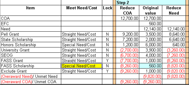 Step 2 calculation