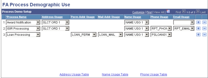 FA (financial aid) Process Demographic Use page