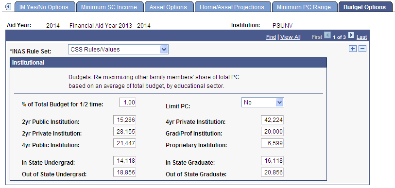 Budget Options page
