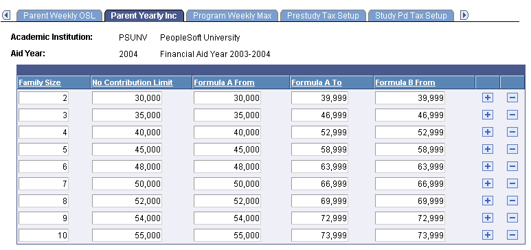 Parent Yearly Inc page