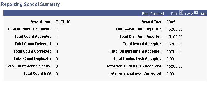 Reporting School Summary page