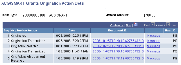 ACG/SMART Grants Origination Action Detail page