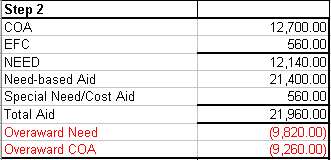 Result of step 2 calculation