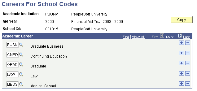Careers For School Codes page