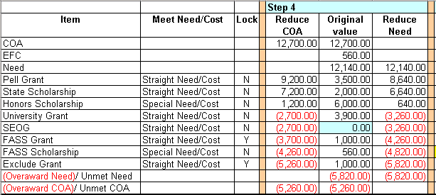 Step 4 calculation