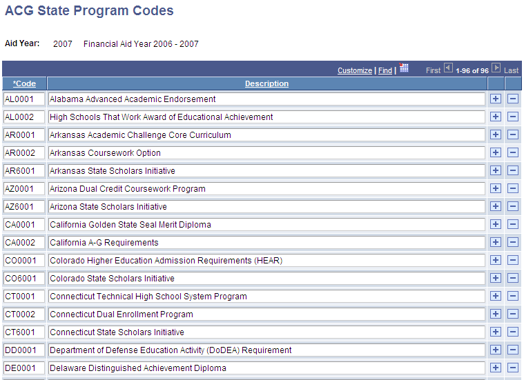 ACG (Academic Competitiveness Grant) State Program Codes page