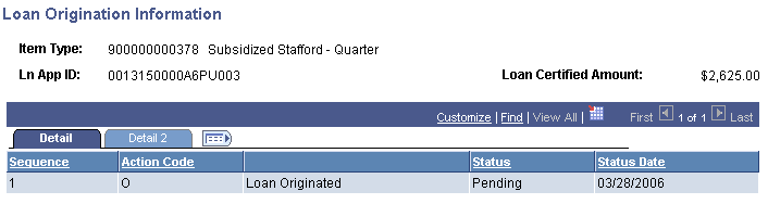 Loan Origination Information page: Detail tab