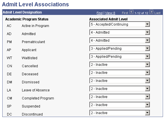 Admit Level Associations page