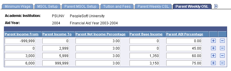 Parent Weekly OSL (Ontario student loan) page