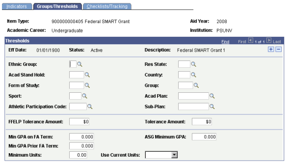 Groups/Thresholds page