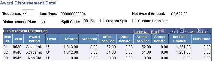 Award Disbursement Detail page