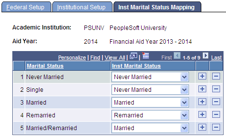 Institutional Marital Status Mapping page