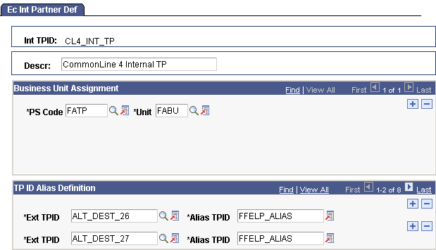 EC (electronic commerce) Int (internal) Partner Def (definition) page