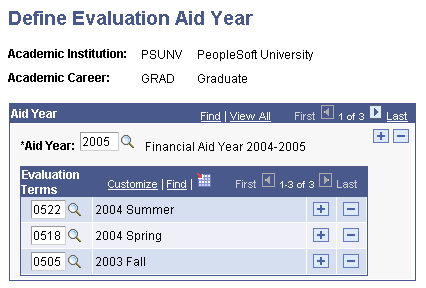 Define Evaluation Aid Year page