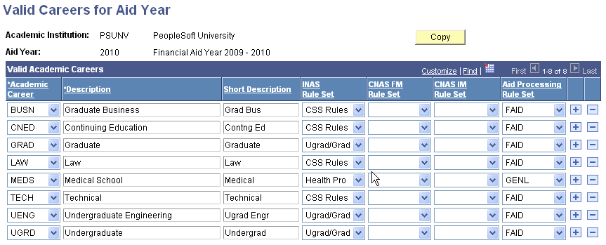 Valid Careers for Aid Year page